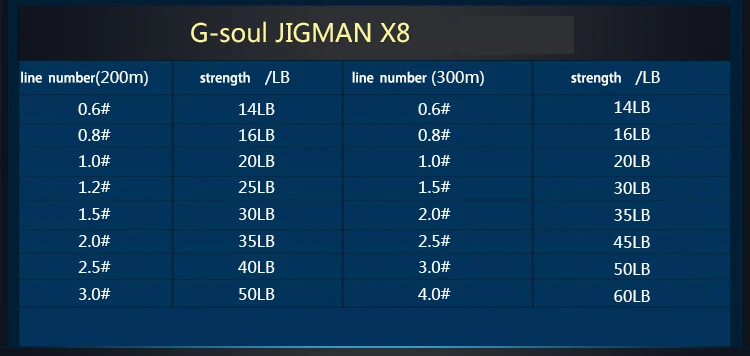 Japan Imported Ygk G Soul X8 Jigman Pe 8 Braid Fishing 0 300m Pe Line Line Quality Goods License Fishing Lines Aliexpress
