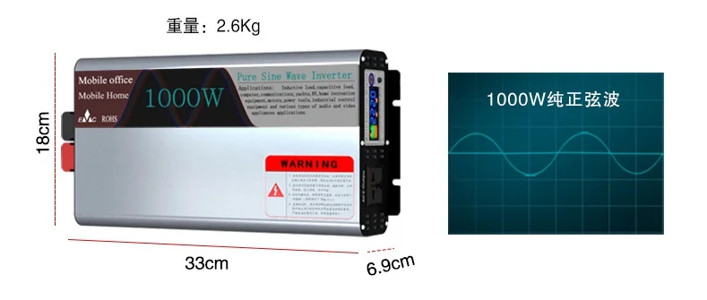 Power Inverter Size