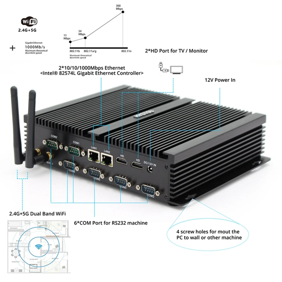 2 LAN безвентиляторный мини ПК i7 5550U промышленный компьютер с 6 RS232 COM HDMI