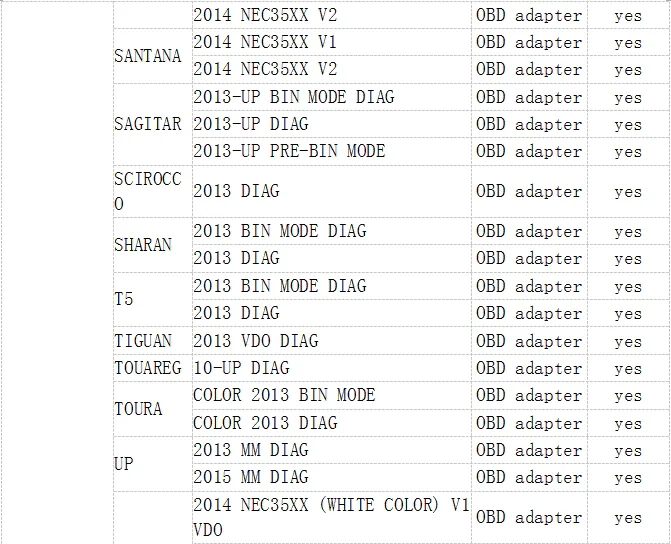 dspiii-list-3