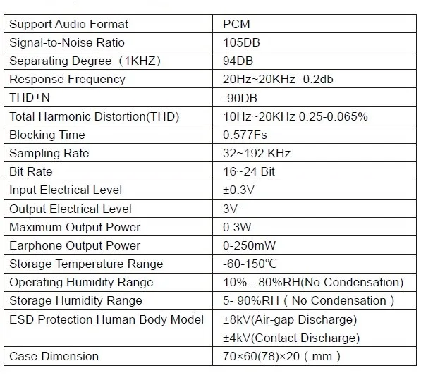 dac-04 spec_proc