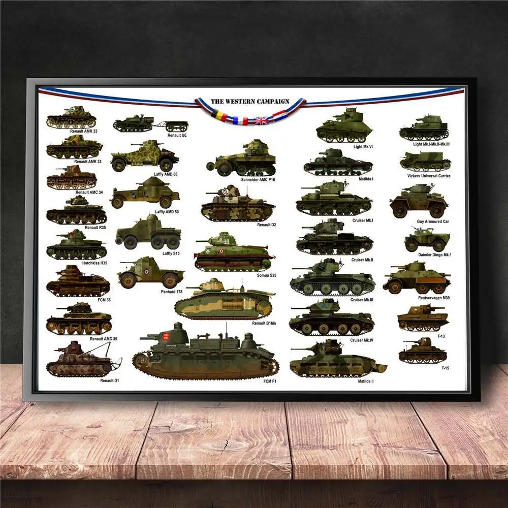 WW2 World Tanks Dangers Chart плакат и печать на холсте художественная живопись настенные картины для украшения гостиной домашний Декор без рамки - Цвет: 7