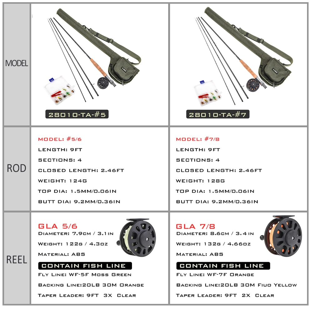 Lixada 9 'Fly удочка и катушка комбинированный набор с сумкой для переноски 10 мух полный стартер посылка набор для ловли нахлыстом