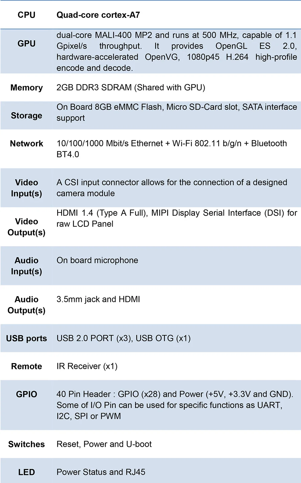 BPI M2 Ultra R40 четырехъядерный 2 ГБ DDR3 ram с SATA WiFi Bluetooth 8 ГБ eMMC демонстрационная плата одноплатный компьютер