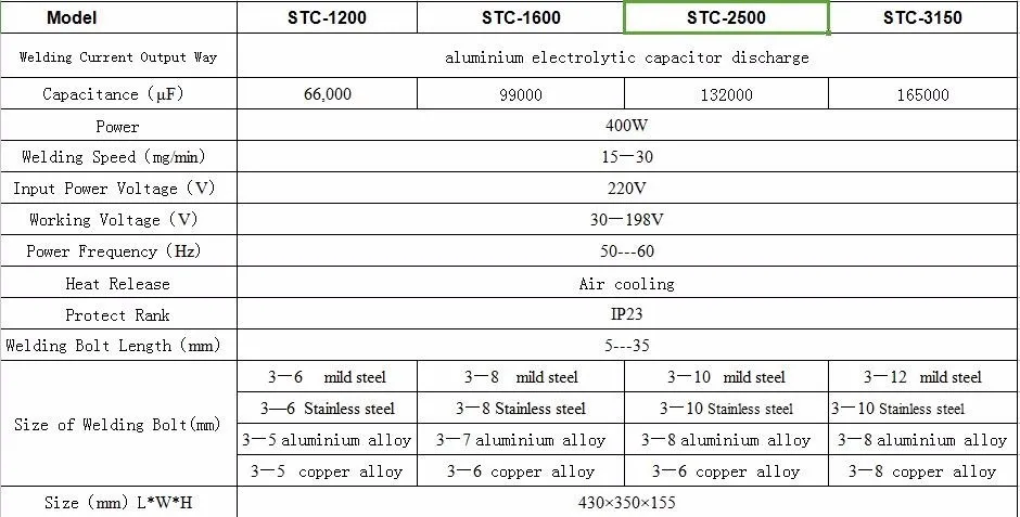 Разряда Конденсатора Студ Машина STC-3150 с Стад факел 220 В