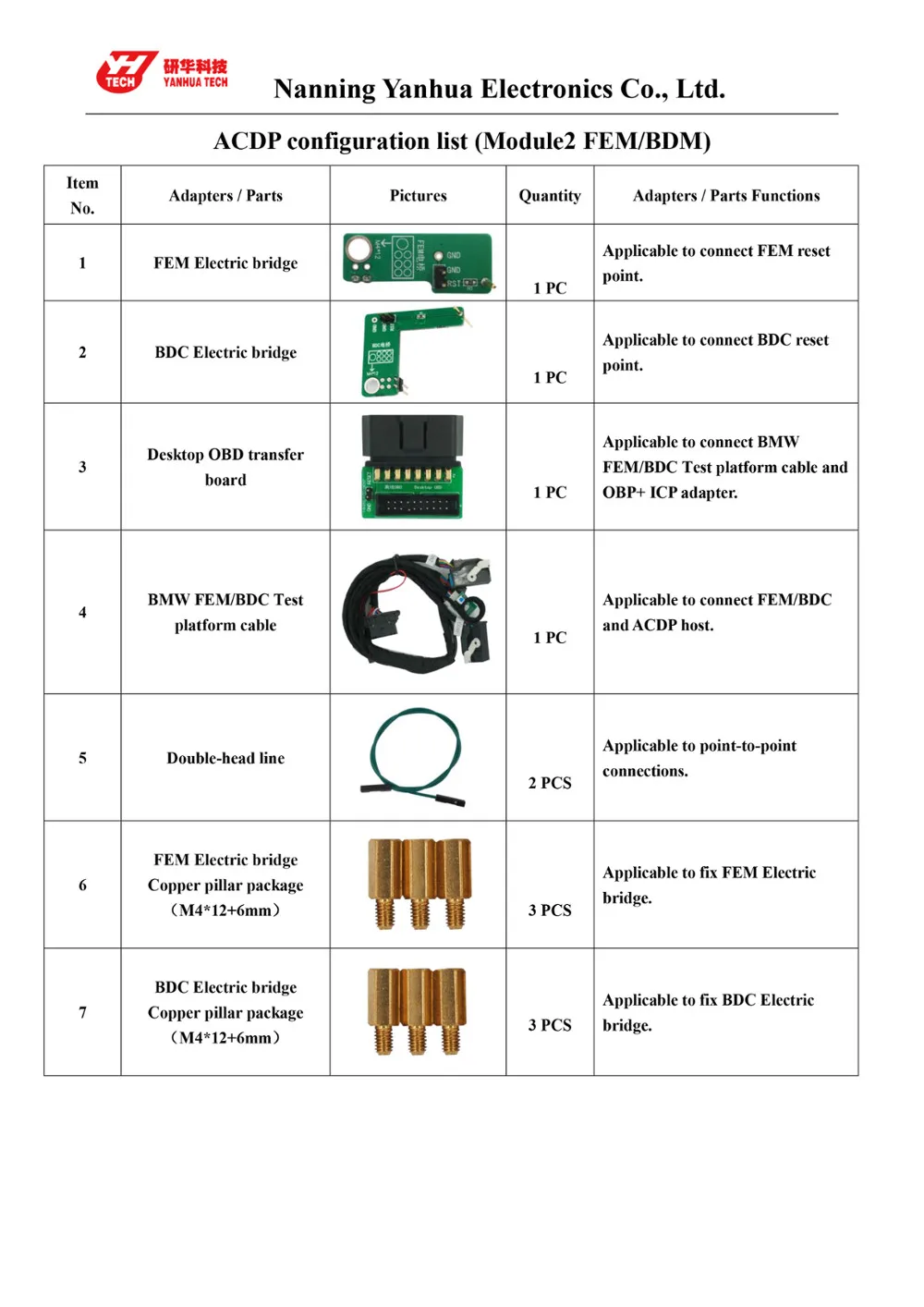 ACDP2-en