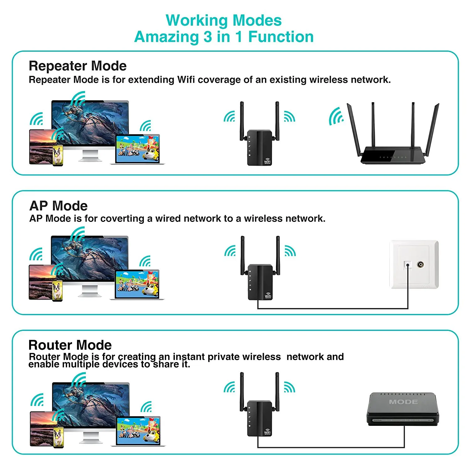 300 Мбит/с Беспроводной N AP 802,11 Wi-Fi ретранслятор сигнала Extender Booster Антенна белый