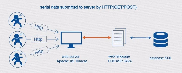 C215 httpd client.jpg