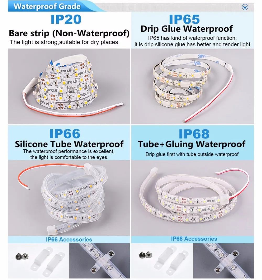 LED Strip ip20 ip68
