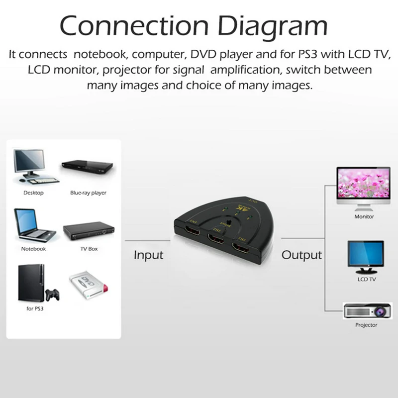 DZLST HDMI разветвитель 3 в 1 выход порт концентратор HDMI коммутатор мини 3 порта 1080P 4 к* 2 к 3D 1.4b коммутатор для DVD HDTV Xbox PS3 PS4