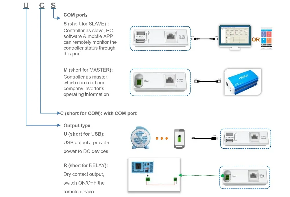 1-4 mppt solar charge controller