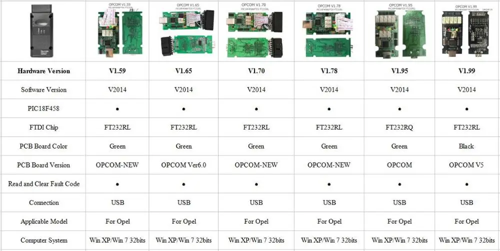 OPCOM V1.99 V5 OP COM V1.95 V1.78 V1.70 V1.65 V1.59 для Opel диагностический инструмент PIC18F458 и FTDI чип NEC релейный OP-COM 120309A