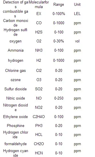 4-in-1-Gas-Detector-Oxygen-O2-H2S-Carbon-Monoxide-CO-Flammable-Gas-Analyzer-Monitor-Toxic.j1