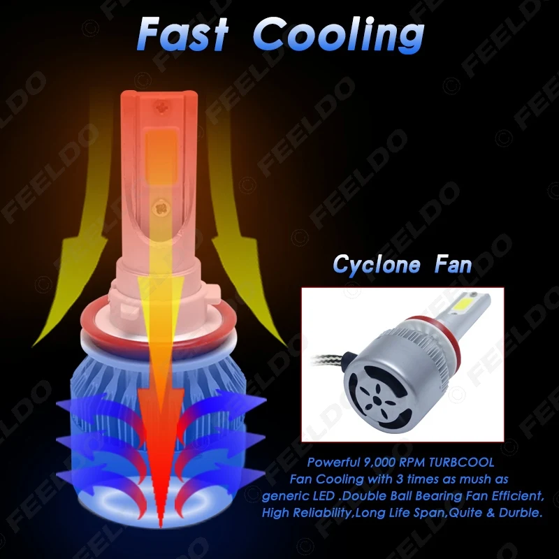 FEELDO 2 шт все в одном автомобильный светодиодный налобный фонарь COB 6500K 72W 7600LM H3 авто