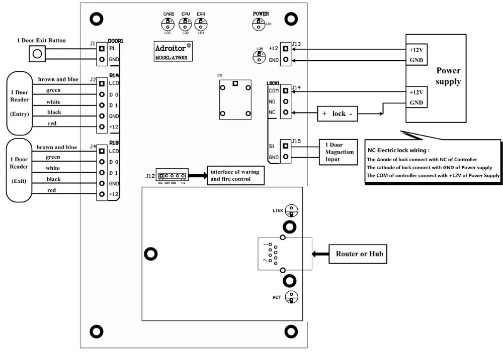 TCP/IP 1 дверной браузер сервер B/S iOS Android, Apple мобильный приложение контроль доступа