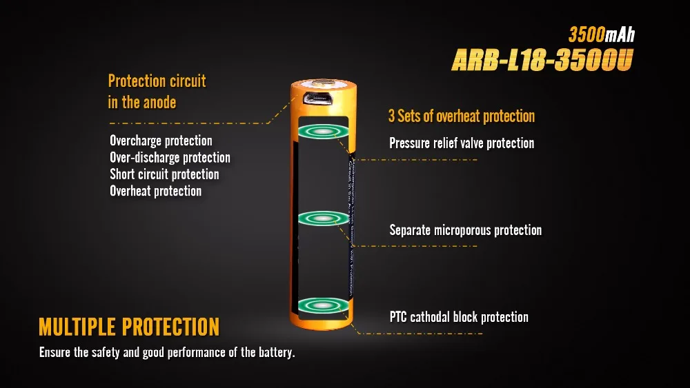 ARB-L18-3500U 04