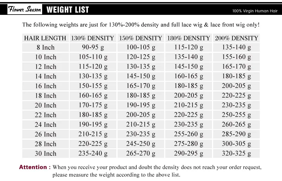 1-Weight List