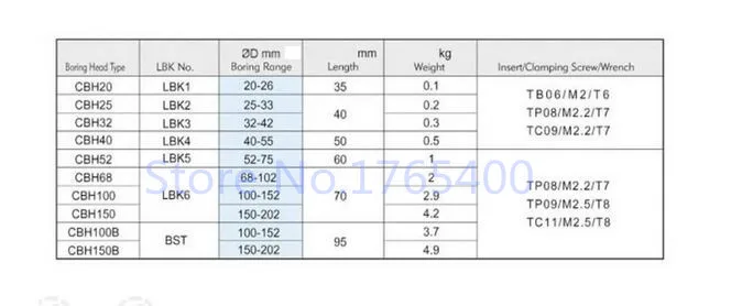 Precisoin CBH 68-102 мм Расточная головка BT40-LBK6-115L-M16 Арбор 0,01 мм класс увеличение фрезерный станок с ЧПУ инструмент