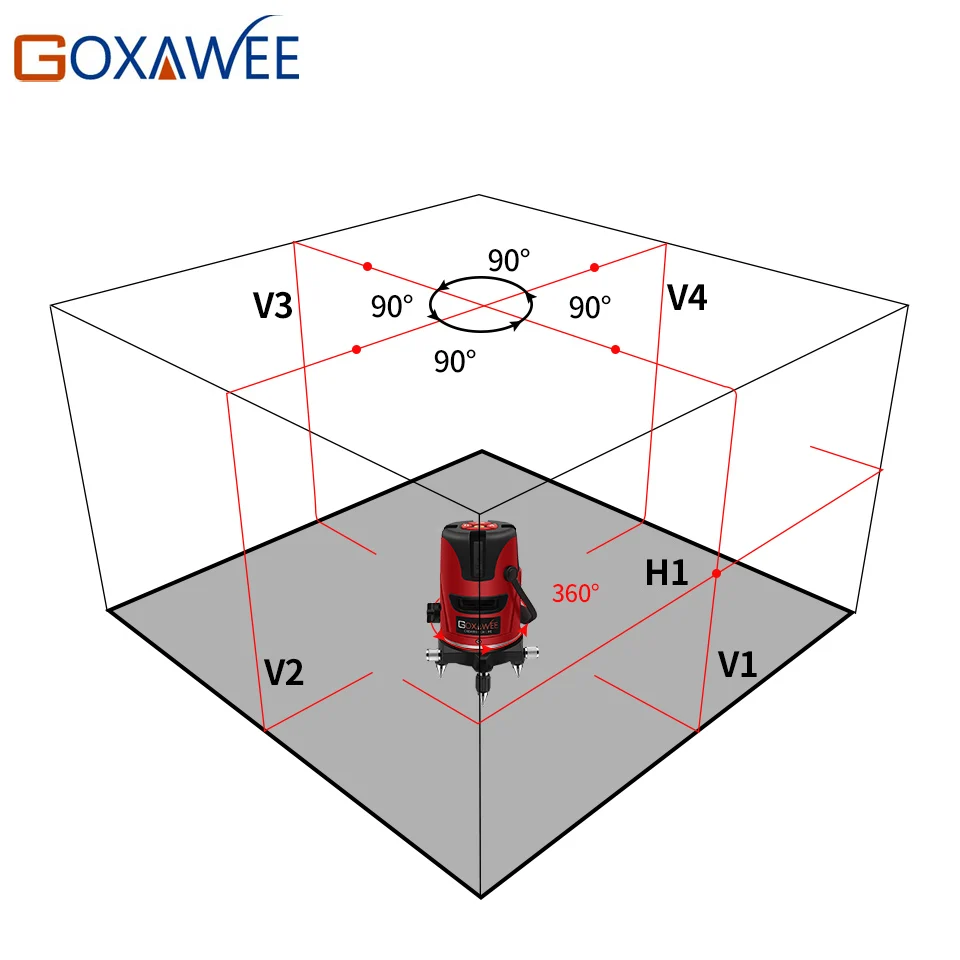 GOXAWEE, красный лазерный уровень, 360 градусов, перекрестная линия, вращающийся уровень, измерительные приборы, 5 линий, 6 точек, для строительных инструментов