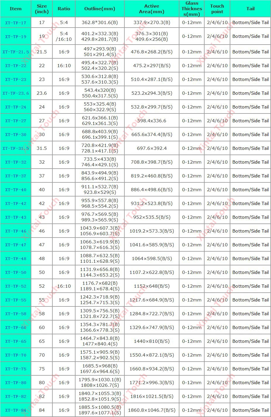 Xintai Touch 15 дюймов Соотношение 4:3 10 точек касания Интерактивная емкостная Мультисенсорная пленка из фольги Plug& Play