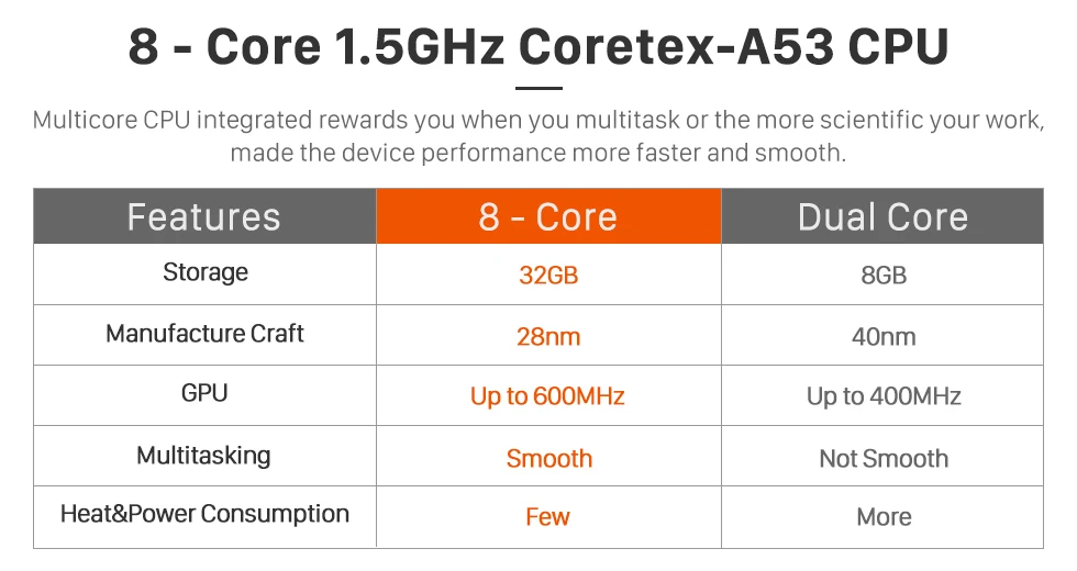 Excellent Harfey 7 inch 8-core Android 8.0 Car DVD Player GPS Navigation for 2009 2010 2011 2012 2013 2014 Hyundai with 4G+32G support 3G 2