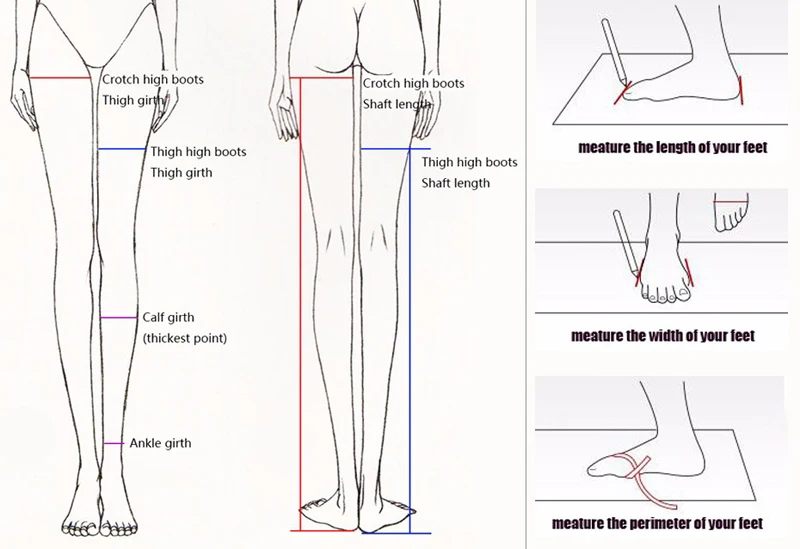Measurement