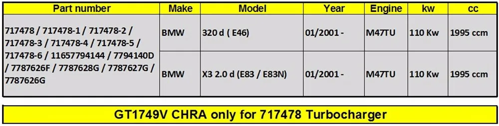 Turbo картридж gt1749v турбо chra 11657794144/7794140D/7787626F/7787628G/7787627G/7787626G для BMW e46 BMW X3 2,0 d