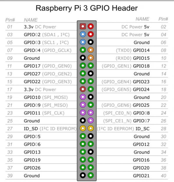 Элемент 14/RS Raspberry Pi 3 Модель B +/Модель B материнская плата с WiFi и Bluetooth Raspberry Pi компьютерная плата с аксессуарами