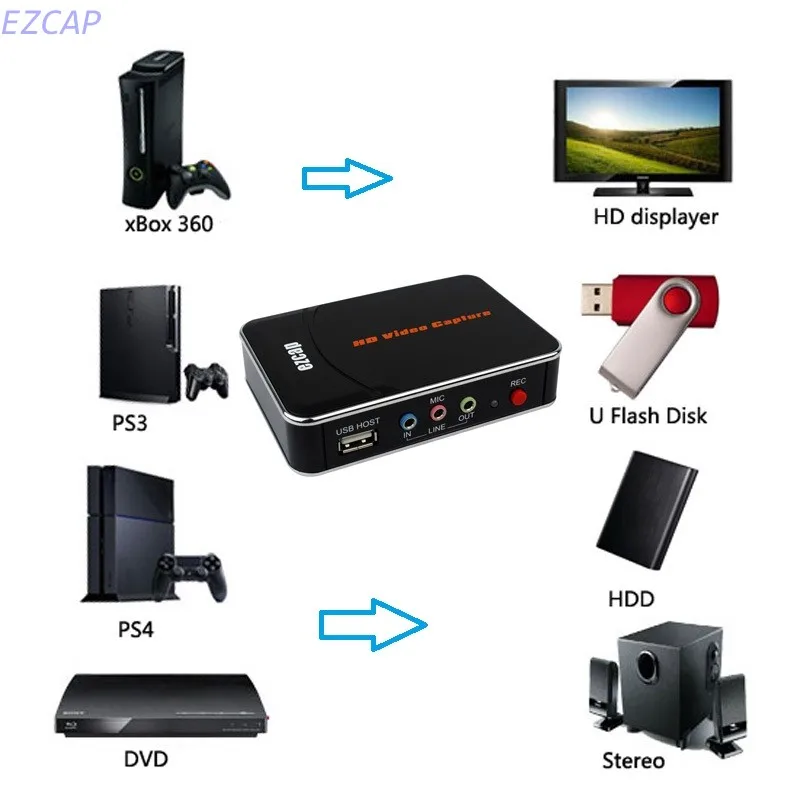 Новинка 2017 г. карта захвата аудио и видео hd захват HDMI с входа HDMI/YPbPr на выход USB флэш
