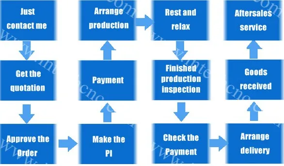 buying guides