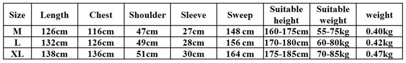 size_
