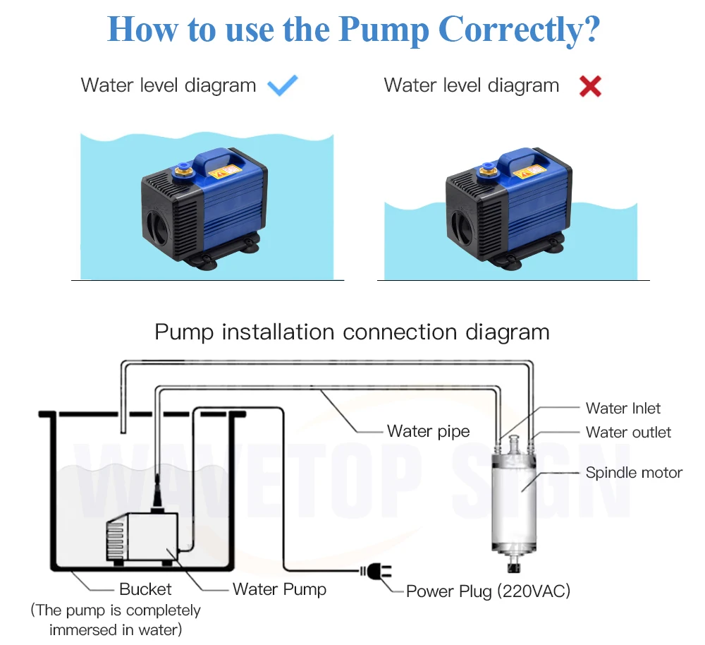 WaveTopSign погружной водяной насос 80 Вт 3,5 м 3500л/ч гравировальный станок охлаждающий инструмент для ЧПУ 1.5кВт и 2.2квт мотор шпинделя