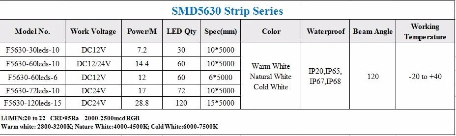 Samsung двухрядные SMD5630 Светодиодные ленты 5 м/катушка ЧРИ 80+ RA Nonwaterproof Теплый/Дневной свет/холодный белый 600 светодиодный S диода Клейкие ленты огни