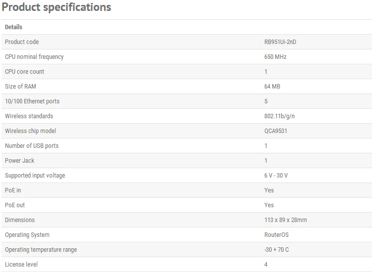 Mikrotik RB951Ui-2nD 5-Порты и разъёмы Gigabit Беспроводной AP 1000 мВт 2,4G Wi-Fi маршрутизатор 2.5dBi