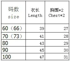 size