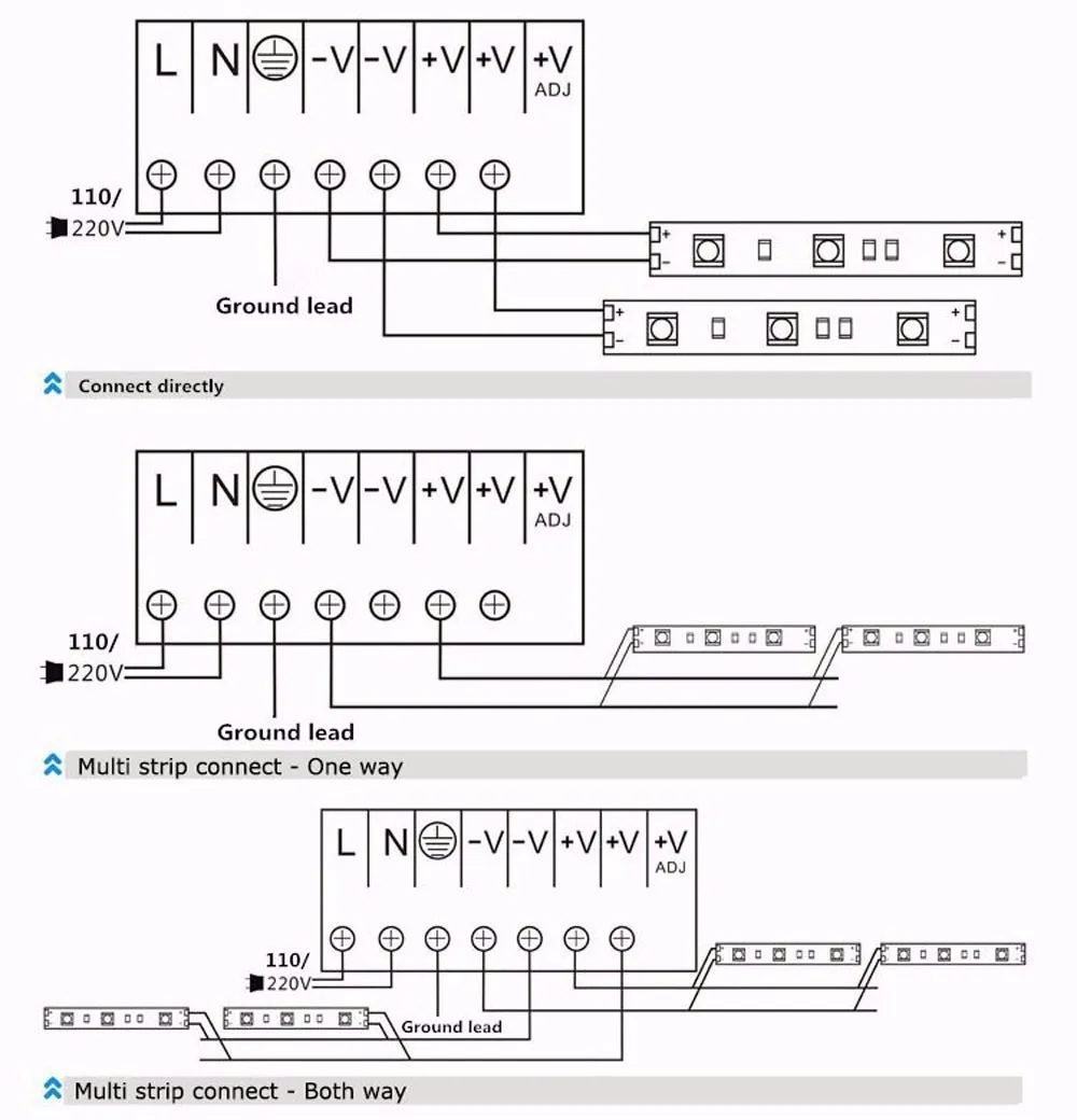 Высокое качество DC12V 5630 Светодиодный светильник 5 м/рулон 300 светодиодный 5730 гибкий барный светильник неводонепроницаемый домашний декоративный светильник