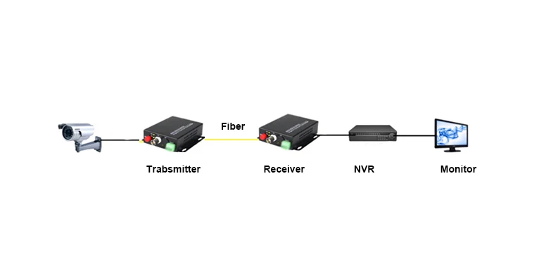 connect without 485