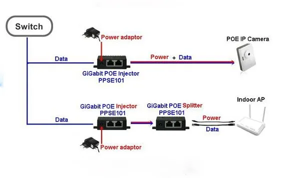1 Port 