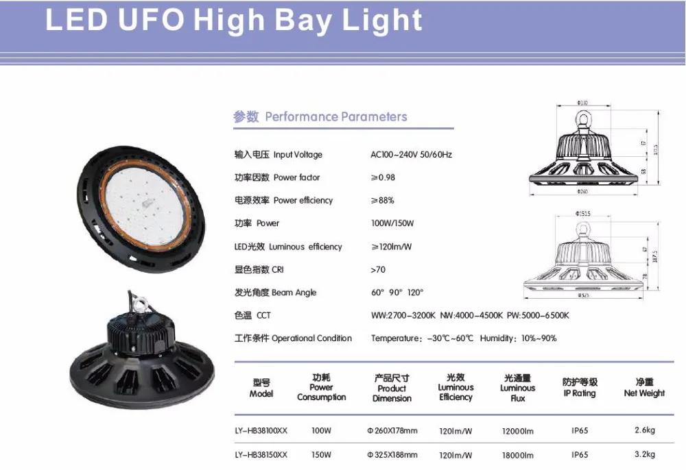 100 150w ufo data