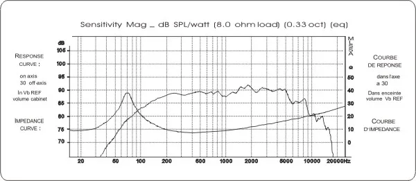 Kasun MG5008 5 дюймов mid bass HiFi динамик 6 Ом 70 Вт 2 шт./лот