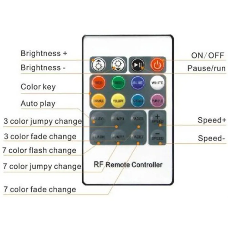 2016-best-price-1-pcs-20-Keys-DC12V-24V-1RGB-RF-LED-Controller-For-RGB-5050