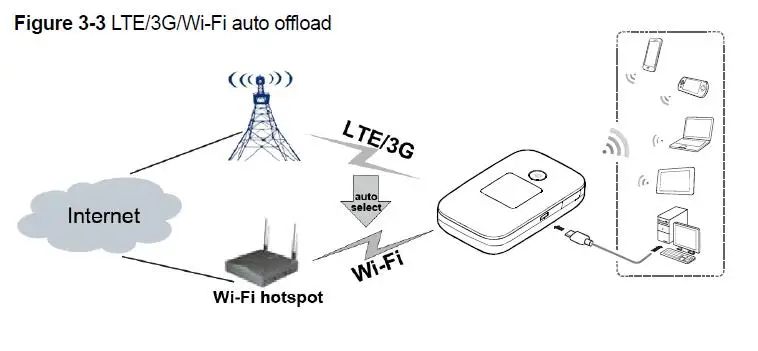 Wi Fi роутер huawei e5577 4g 3g pocket точка доступа 3000 мА/ч Карманный Мобильный sim карта|huawei