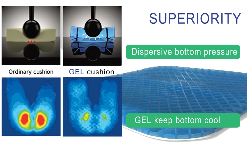 Гелевая Подушка для сидения без давления ортопедическая прокладка для автомобиля комфорт при боли копчика/эргономичный дизайн