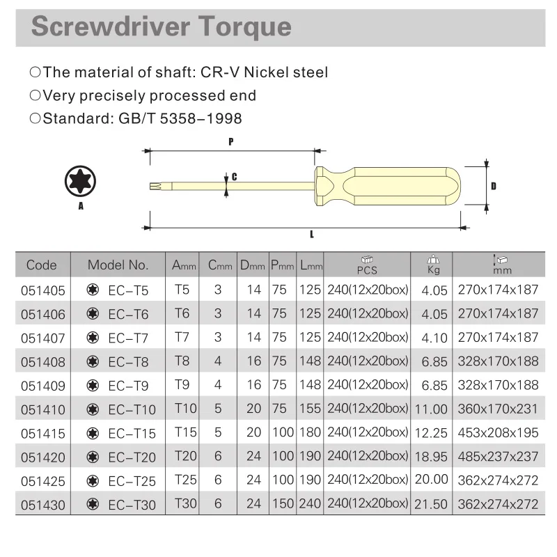 Jetech 1 шт. прецизионный крутящий момент отвертка torx T5 T6 T7 T8 T9 T10 T15 T20 T25 T30 отвертка отвертки Cr. v сталь