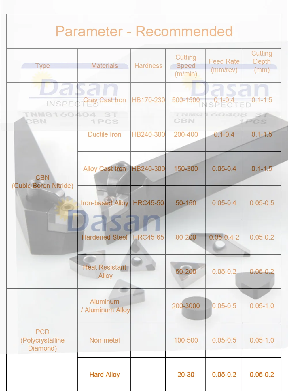 DCMT070204 CCMT DCMT SNMG VCMT APKT PCD CBN поворотные вставки алмазный инструмент высокая твердость режущее лезвие для токарного станка с ЧПУ