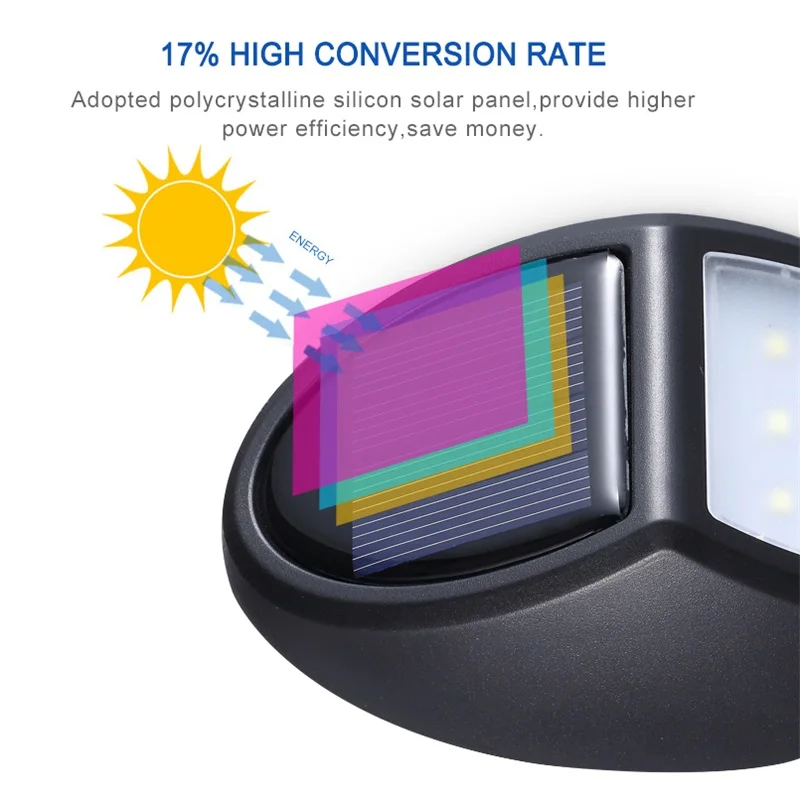10 Светодиодный светильник на солнечной батарее, водонепроницаемый IP65, настенный светильник для безопасности, энергосберегающий, для двора, для дома, сада, аварийный светильник, бра