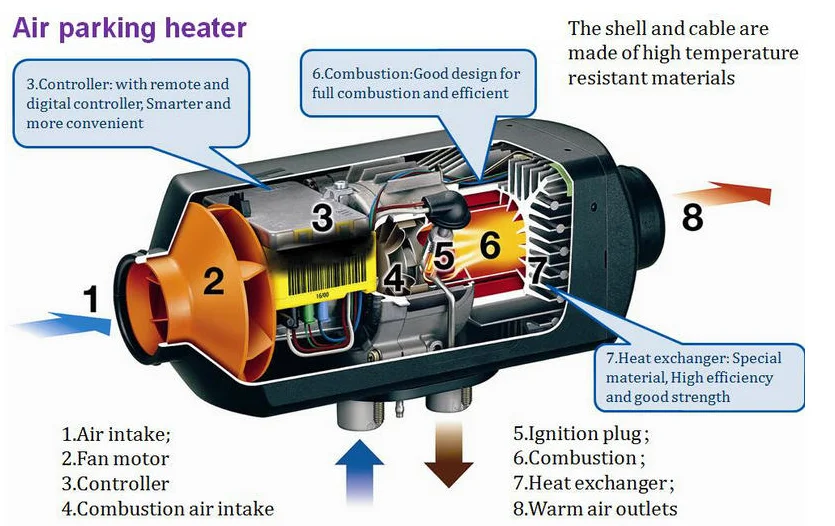 Автомобиль Hetaer 5KW дизель, бензин воздуха стояночный отопитель 12V 24V для автобус; грузовик; легковой автомобиль Camper и т. д. автомобиль Hetaer 5KW дизель, бензин A