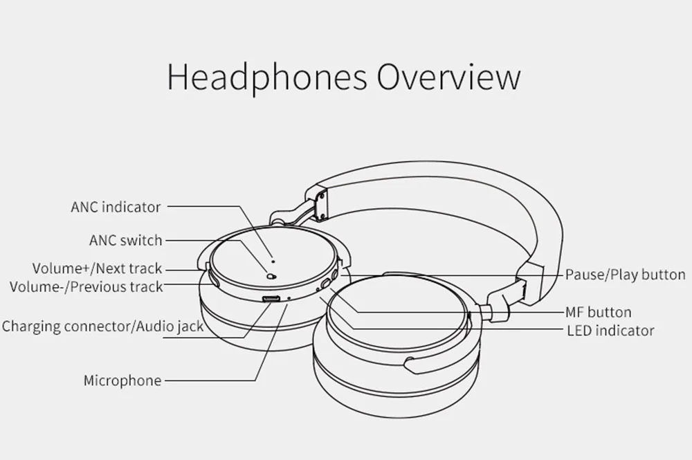 Bluedio T4 активный шумоподавление беспроводные bluetooth-наушники Проводная гарнитура супер срок службы батареи с микрофоном