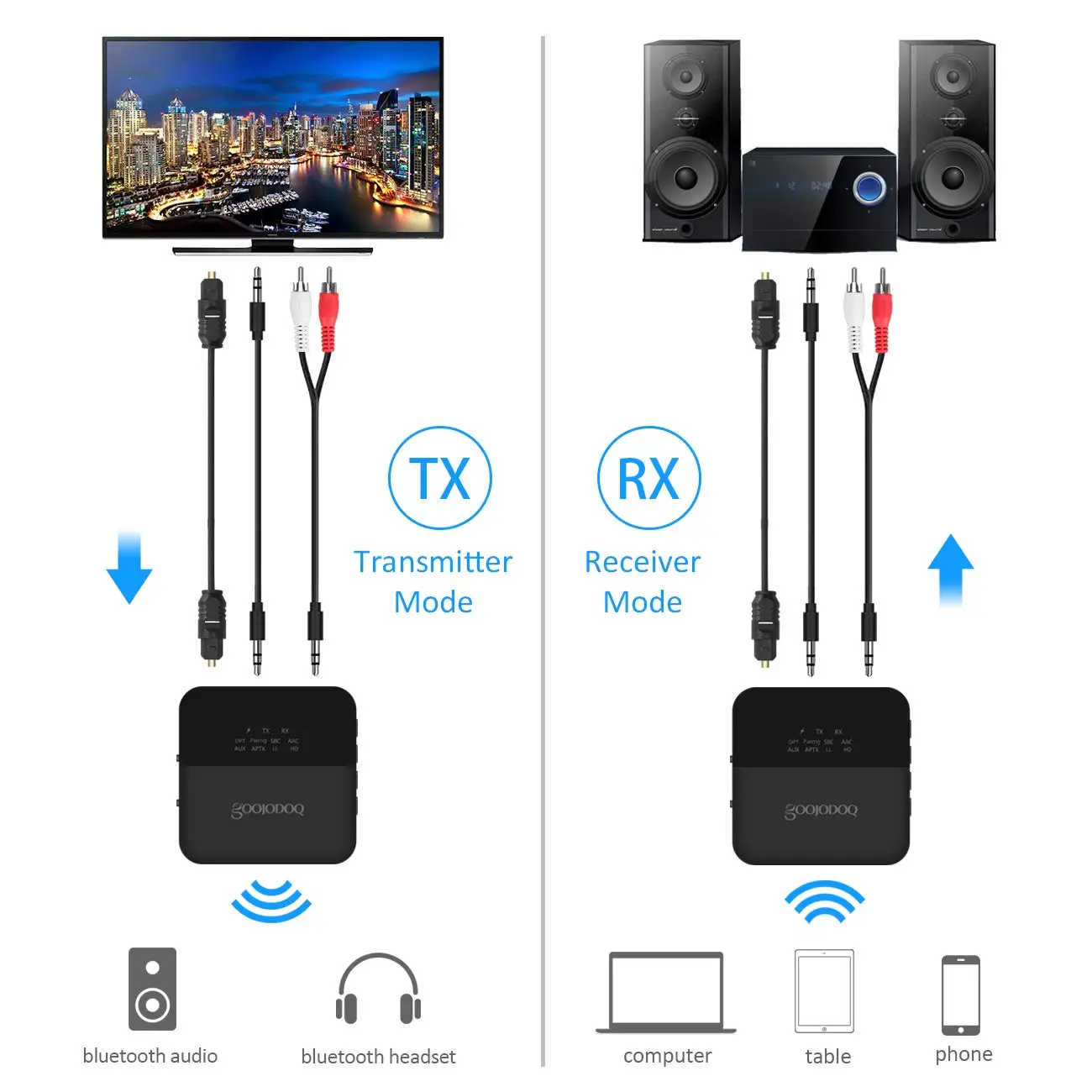 Bluetooth 5,0 передатчик приемник 2 в 1 CSR8675 APTX HD LL адаптер RCA/SPDIF/3,5 мм Aux разъем для автомобильных наушников домашнего аудио ТВ ПК