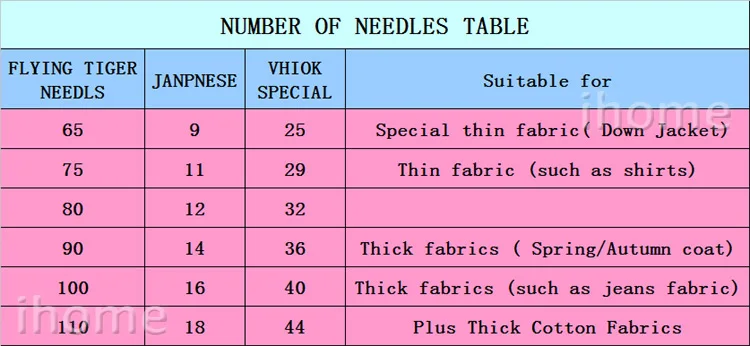 Sewing-needle(5)